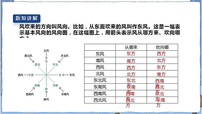 人教鄂教版四下1.2《风向和风力》课件第5页