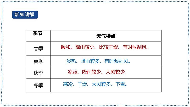 人教鄂教版四下【新课标】1.4《气候和气象灾害》课件PPT+教案+素视频素材05