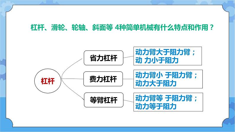 5.15《设计与制作》课件+教案+练习03