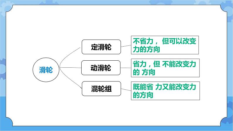 5.15《设计与制作》课件+教案+练习04