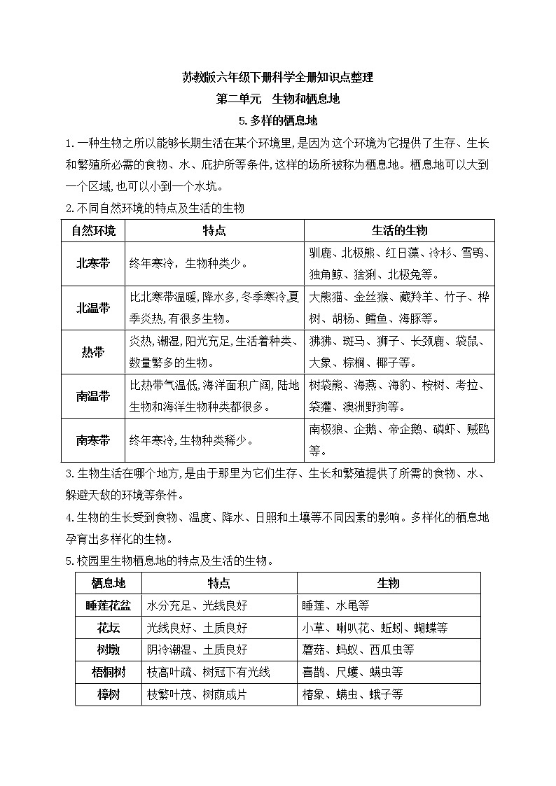 新苏教版科学六年级下册第二单元《生物和栖息地》知识点归纳总结01