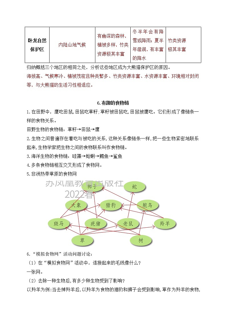 新苏教版科学六年级下册第二单元《生物和栖息地》知识点归纳总结03