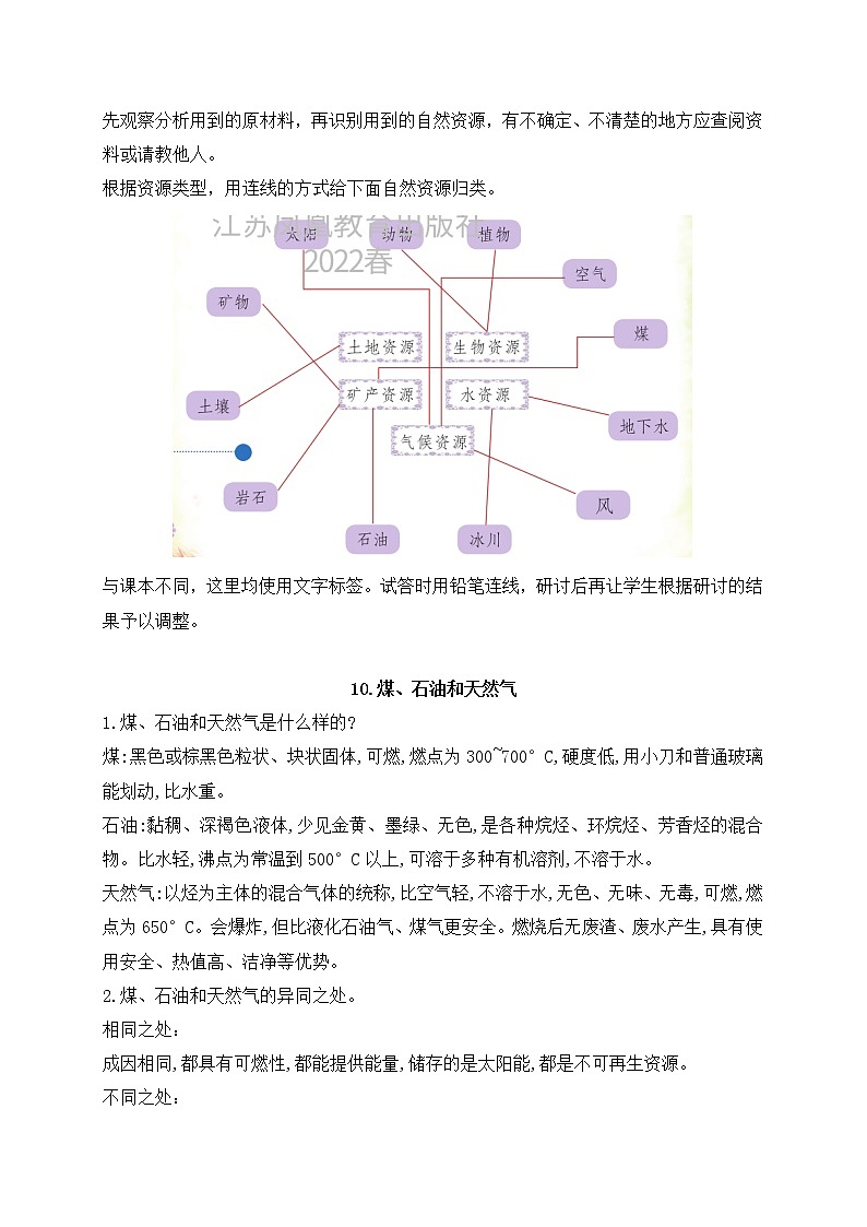 新苏教版科学六年级下册第三单元《自然资源》知识点归纳总结第3页
