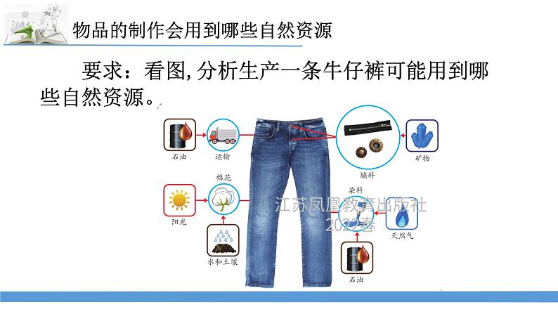 新苏教版科学六下9.多种多样的自然资源 课件第2页