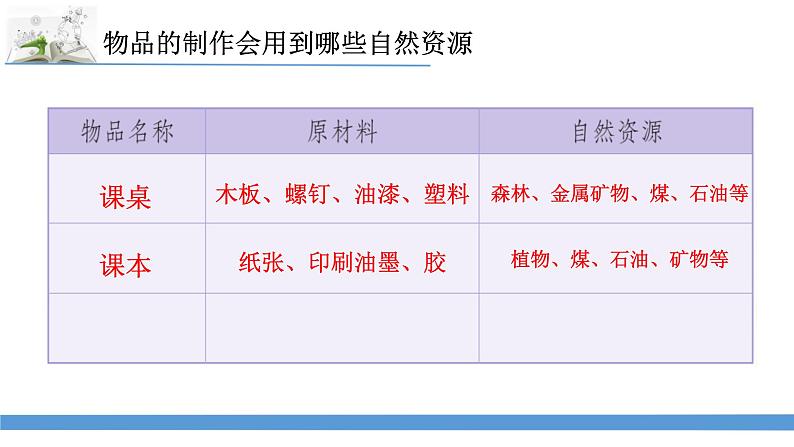 新苏教版科学六下9.多种多样的自然资源 课件第6页