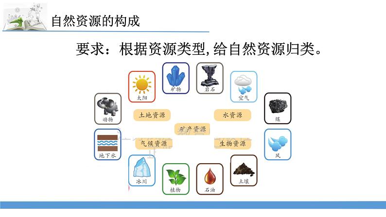 新苏教版科学六下9.多种多样的自然资源 课件第8页