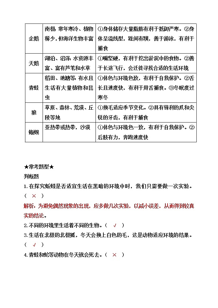 新教科版五年级科学下册1.4蚯蚓的选择 知识梳理+精典考题第2页
