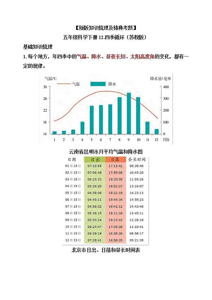 新苏教版科学五下12.四季循环【知识梳理+精典考题】01
