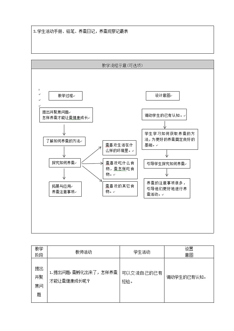 新人教鄂教版四年级下册2.6《怎样养蚕》教学设计+PPT课件+音视频02