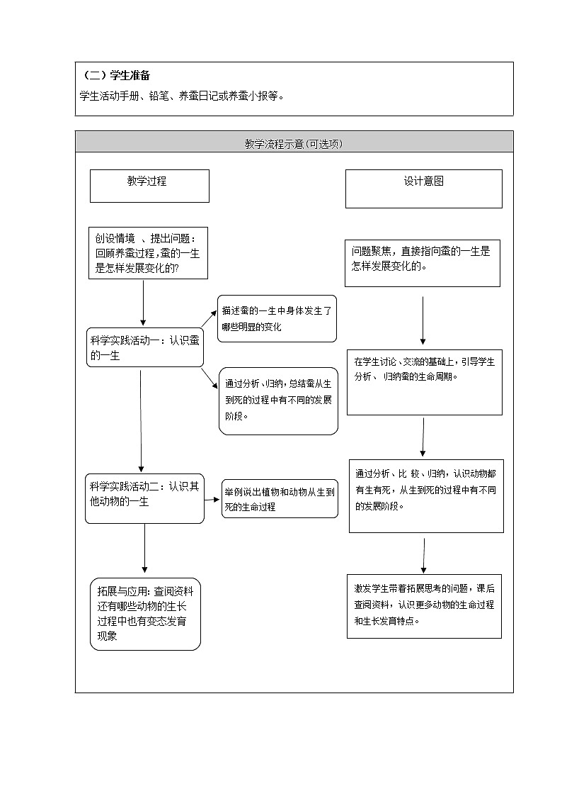 新人教鄂教版四年级下册2.8《蚕的一生》PPT课件+教案02