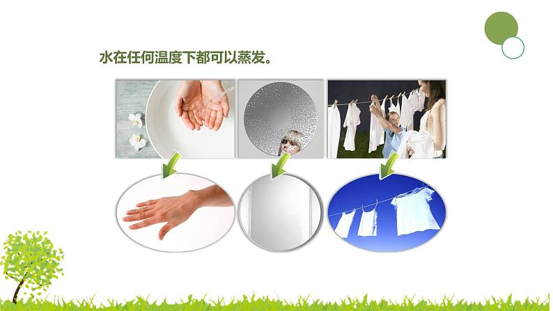 冀人版科学（2017）五年级下册1-1 《水到哪里去了》课件07