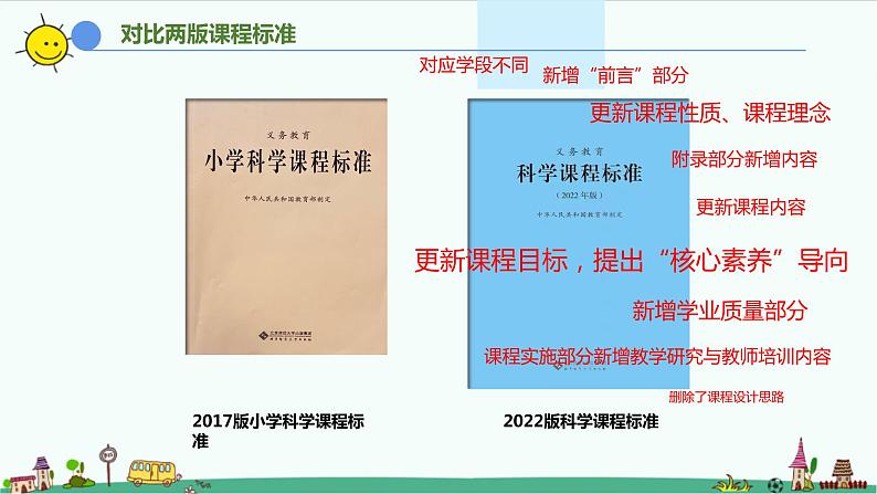 大象版科学（2017）六年级下册第二单元《自然资源》教材分析及教学建议课件02