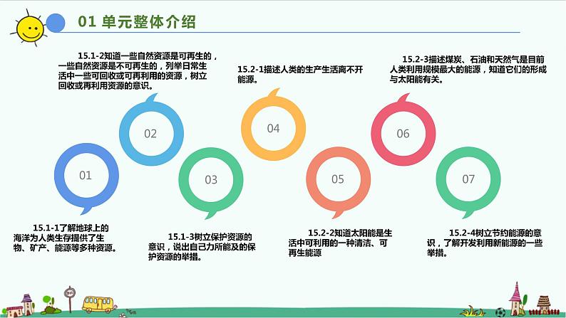 大象版科学（2017）六年级下册第二单元《自然资源》教材分析及教学建议课件07