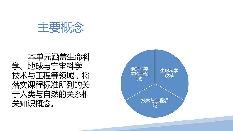 大象版科学（2017）六年级下册第四单元《人类发展与环境保护》教材分析及教学建议课件第4页