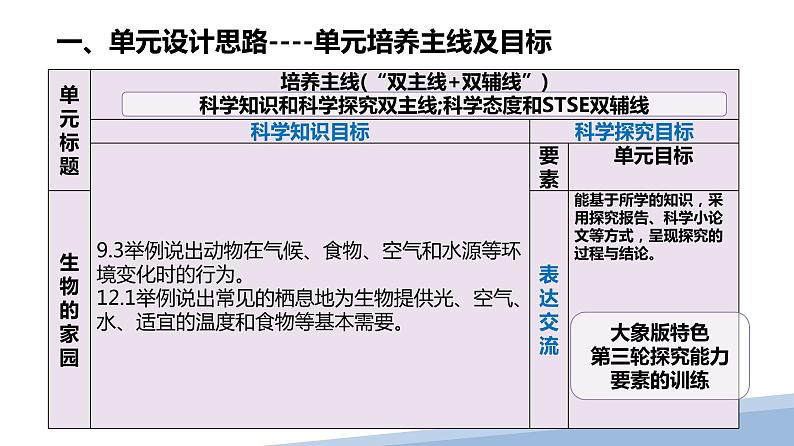 大象版科学（2017）六年级下册第一单元《生物的家园》教材分析与教学建议课件04