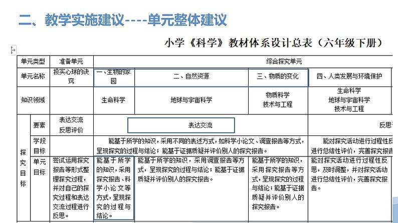 大象版科学（2017）六年级下册第一单元《生物的家园》教材分析与教学建议课件08