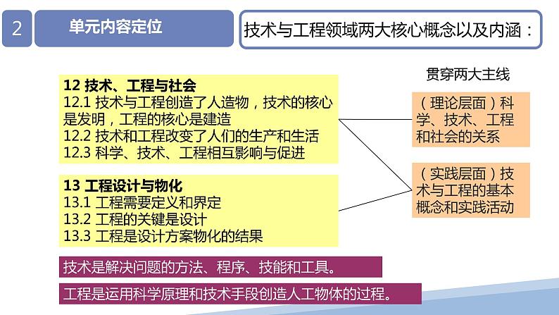 大象版科学（2017）六年级下册第五单元《科技制作大比拼》教材分析及教学建议课件03