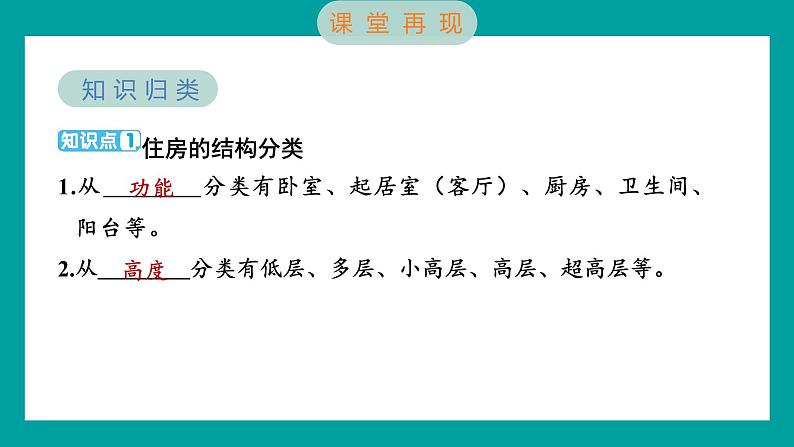 1.1 了解我们的住房（习题课件+知识点梳理）教科版六年级科学下册02