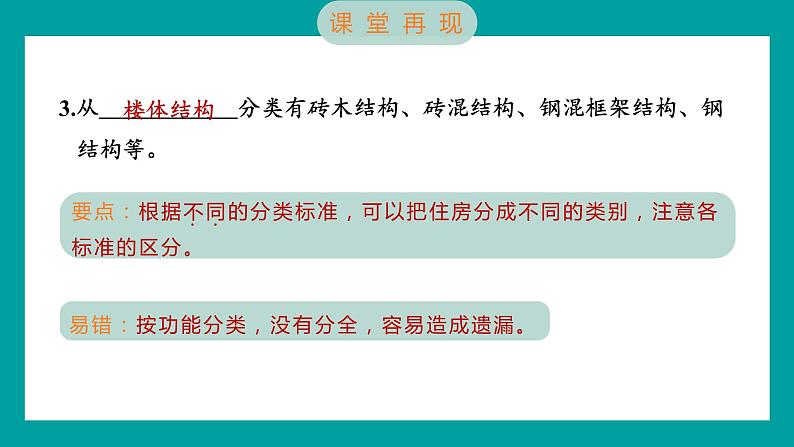 1.1 了解我们的住房（习题课件+知识点梳理）教科版六年级科学下册03