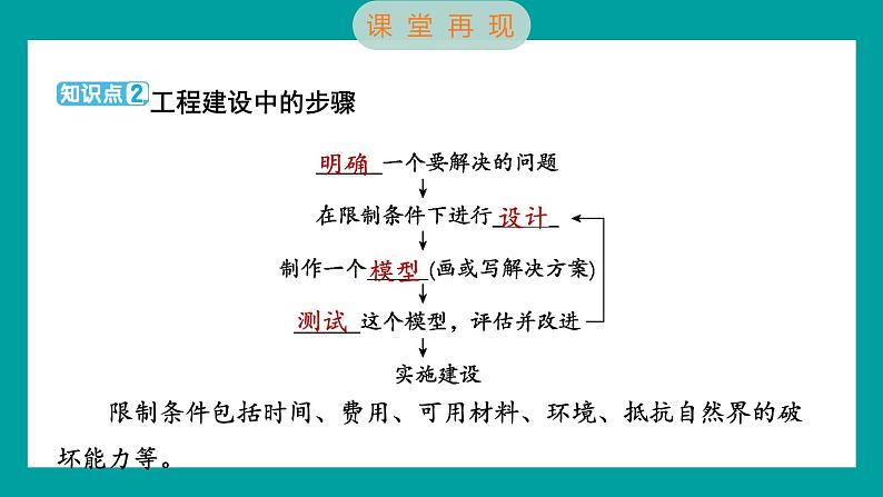 1.2 认识工程（习题课件+知识点梳理）教科版六年级科学下册03