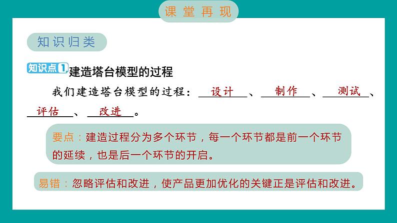 1.4 设计塔台模型（习题课件+知识点梳理）教科版六年级科学下册02