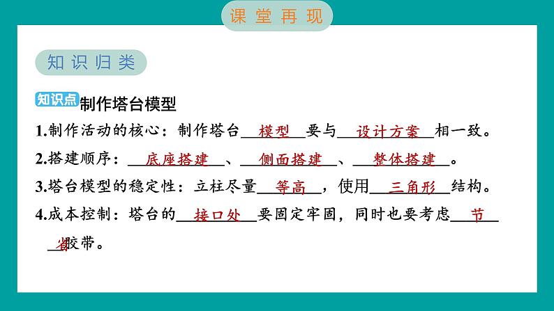 1.5 制作塔台模型（习题课件+知识点梳理）教科版六年级科学下册02