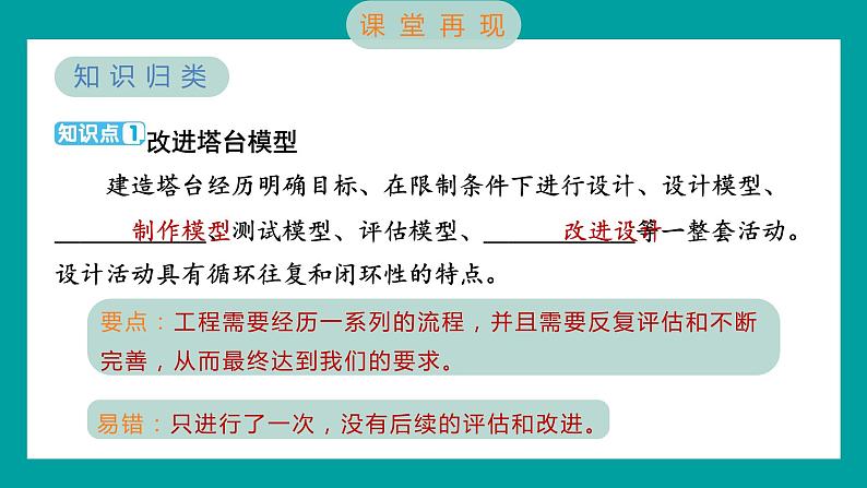 1.7 评估改进塔台模型（习题课件+知识点梳理）教科版六年级科学下册02