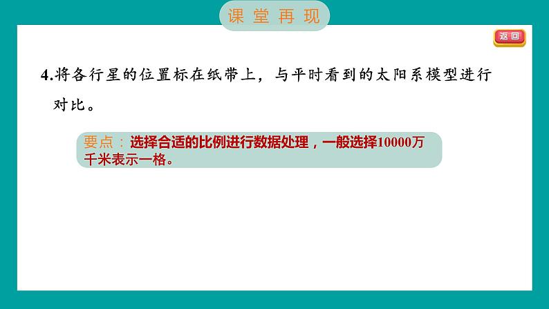 3.2 八颗行星（习题课件+知识点梳理）教科版六年级科学下册04