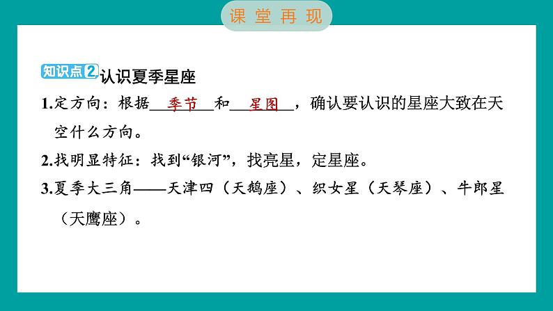 3.5 夏季星空（习题课件+知识点梳理）教科版六年级科学下册03