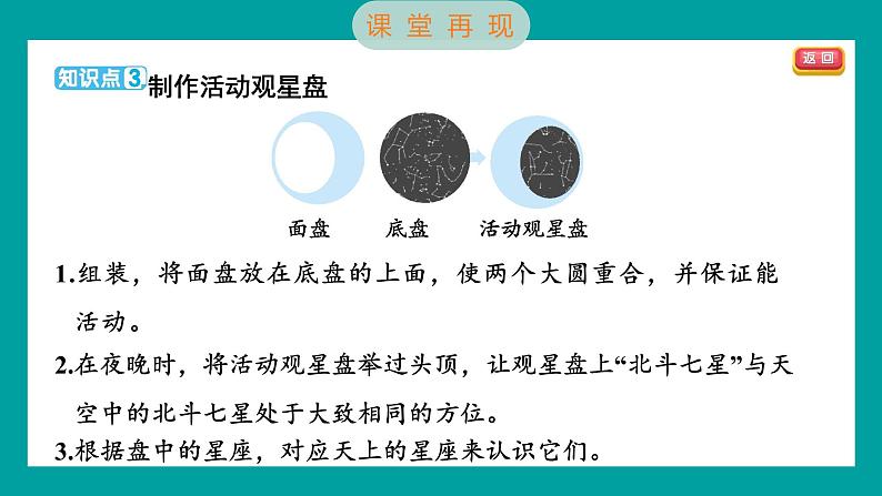 3.5 夏季星空（习题课件+知识点梳理）教科版六年级科学下册04