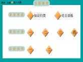 4.2 產(chǎn)生氣體的變化（習(xí)題課件+知識(shí)點(diǎn)梳理）教科版六年級(jí)科學(xué)下冊(cè)
