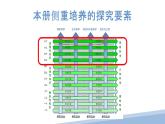 大象版科学（2017）六年级下册准备单元《投实心球的诀窍》教材分析及教学建议课件