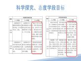 大象版科学（2017）六年级下册准备单元《投实心球的诀窍》教材分析及教学建议课件