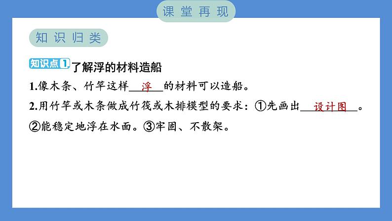 第2课时 用浮的材料造船第2页