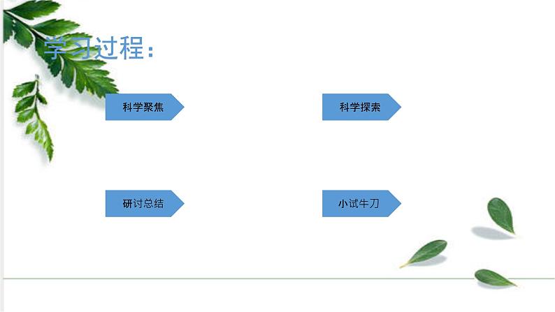 1.3 直线运动和曲线运动课件PPT第3页