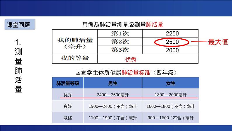 [教科版]四年级上册科学2-3《测量肺活量》（复习课件）第5页