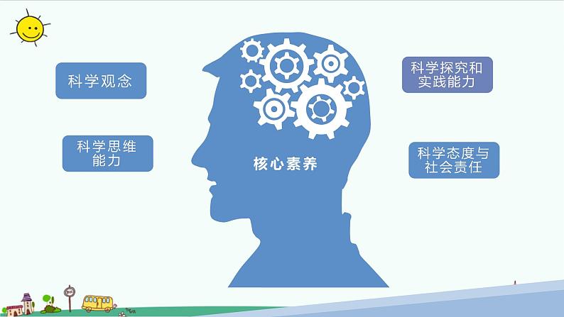 大象版（2017秋）科学六年级下册第三单元《物质变化》教材分析及教学建议课件第8页