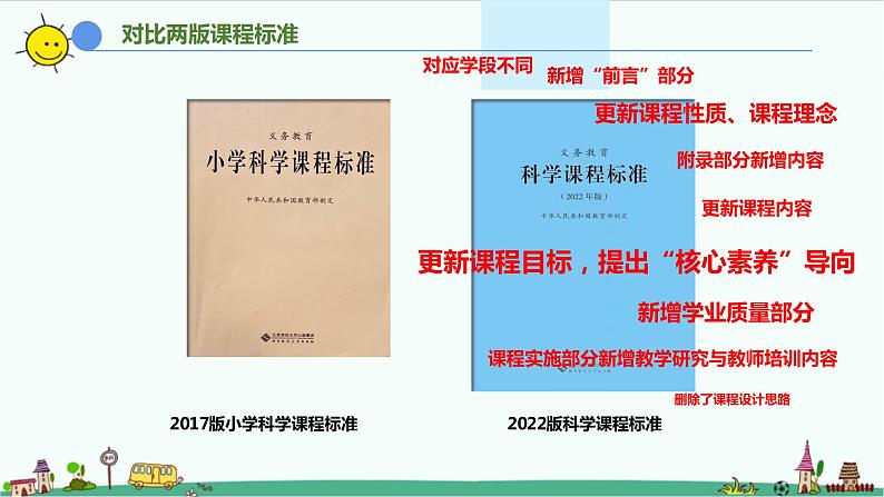 大象版（2017秋）科学六年级下册第二单元《自然资源》教材分析及教学建议课件02