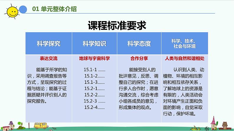 大象版（2017秋）科学六年级下册第二单元《自然资源》教材分析及教学建议课件06