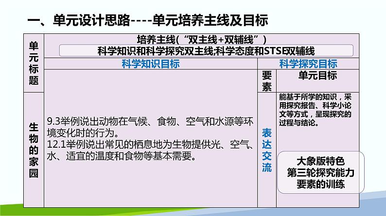 大象版（2017秋）科学六年级下册第一单元《生物的家园》教材分析与教学建议课件第4页