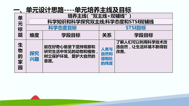 大象版（2017秋）科学六年级下册第一单元《生物的家园》教材分析与教学建议课件第5页