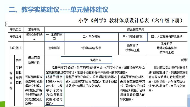 大象版（2017秋）科学六年级下册第一单元《生物的家园》教材分析与教学建议课件第8页