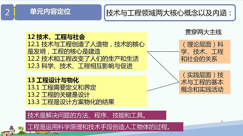 大象版（2017秋）科学六年级下册第五单元《科技制作大比拼》教材分析及教学建议课件03