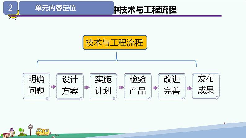 大象版（2017秋）科学六年级下册第五单元《科技制作大比拼》教材分析及教学建议课件06