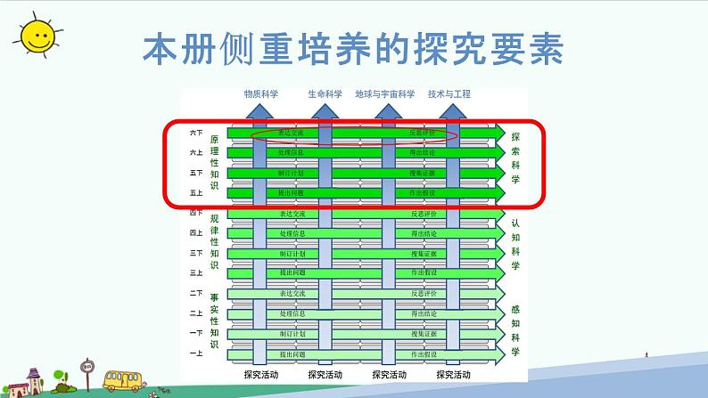 大象版（2017秋）科学六年级下册准备单元《投实心球的诀窍》教材分析及教学建议课件03