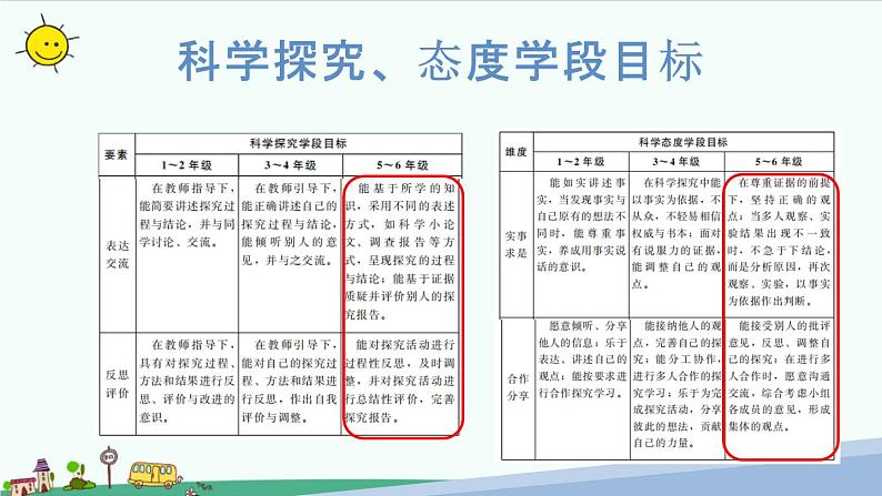 大象版（2017秋）科学六年级下册准备单元《投实心球的诀窍》教材分析及教学建议课件05