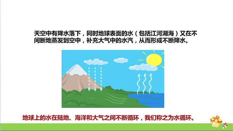 [人教版]六年级上册科学3.11《水在自然界的循环》教学课件07