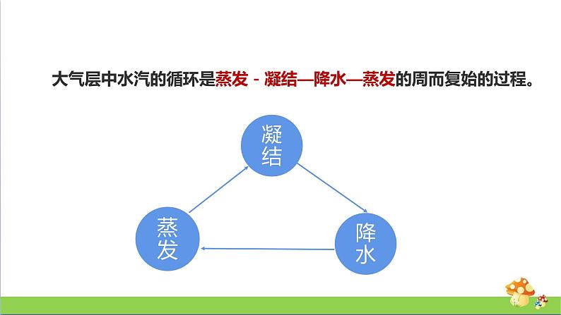 [人教版]六年级上册科学3.11《水在自然界的循环》教学课件08