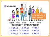 2022-2023六年级下册科学教科版第6课生命体中的化学变化教学课件