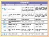 2022-2023六年级下册科学教科版第5课 制作塔台模型教学课件